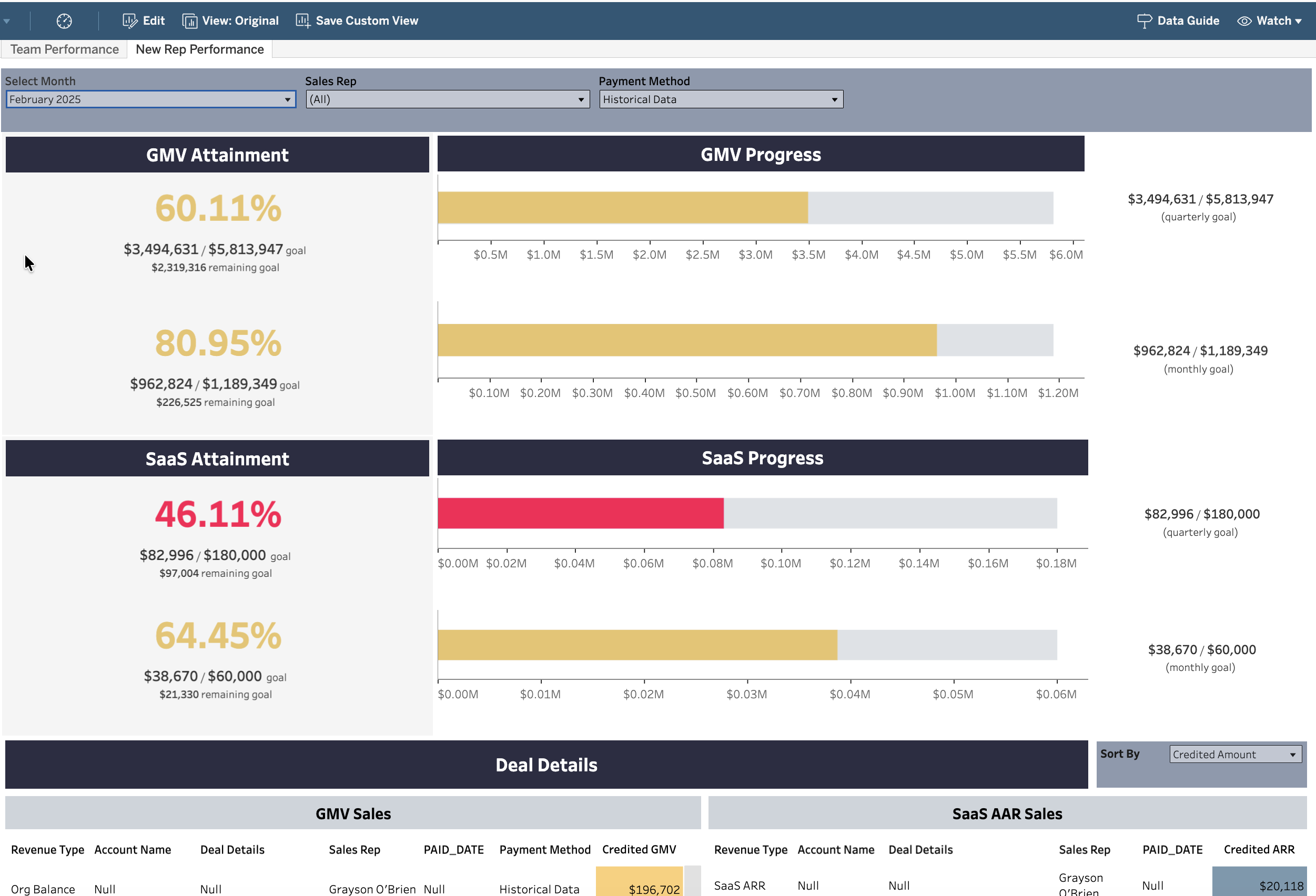 GMV & SaaS Sales Performance Tracker — data analytics case study by Alfa Analytics